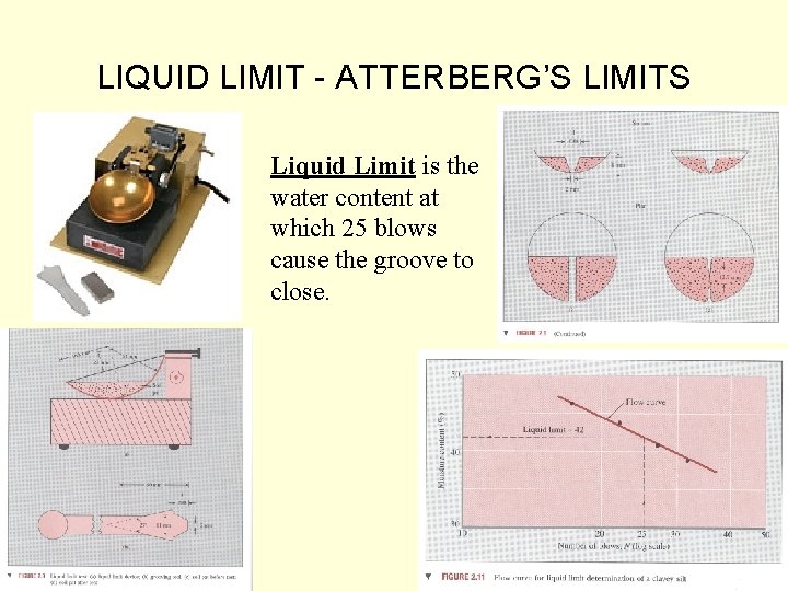 LIQUID LIMIT - ATTERBERG’S LIMITS Liquid Limit is the water content at which 25