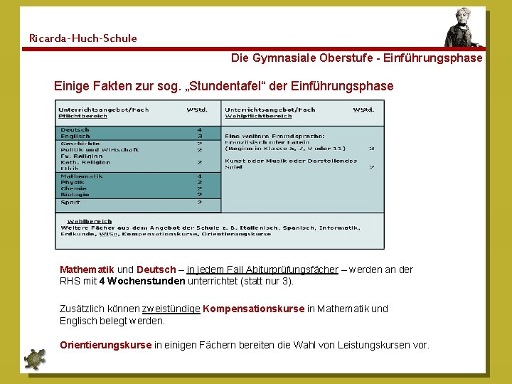 Ricarda-Huch-Schule Die Gymnasiale Oberstufe - Einführungsphase Einige Fakten zur sog. „Stundentafel“ der Einführungsphase Mathematik