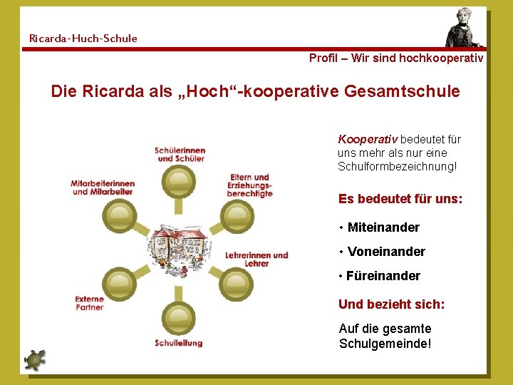 Ricarda-Huch-Schule Profil – Wir sind hochkooperativ Die Ricarda als „Hoch“-kooperative Gesamtschule Kooperativ bedeutet für