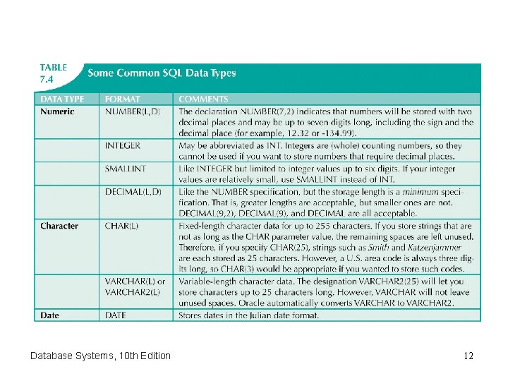 Database Systems, 10 th Edition 12 