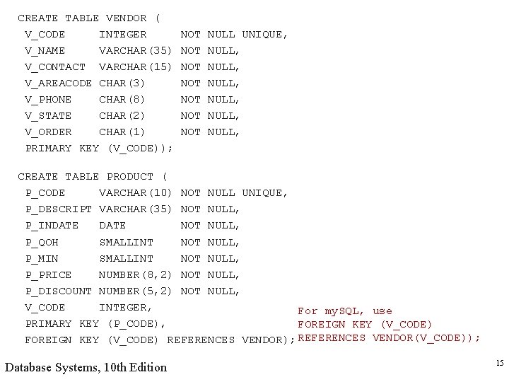 CREATE TABLE VENDOR ( V_CODE INTEGER V_NAME VARCHAR(35) V_CONTACT VARCHAR(15) V_AREACODE CHAR(3) V_PHONE CHAR(8)