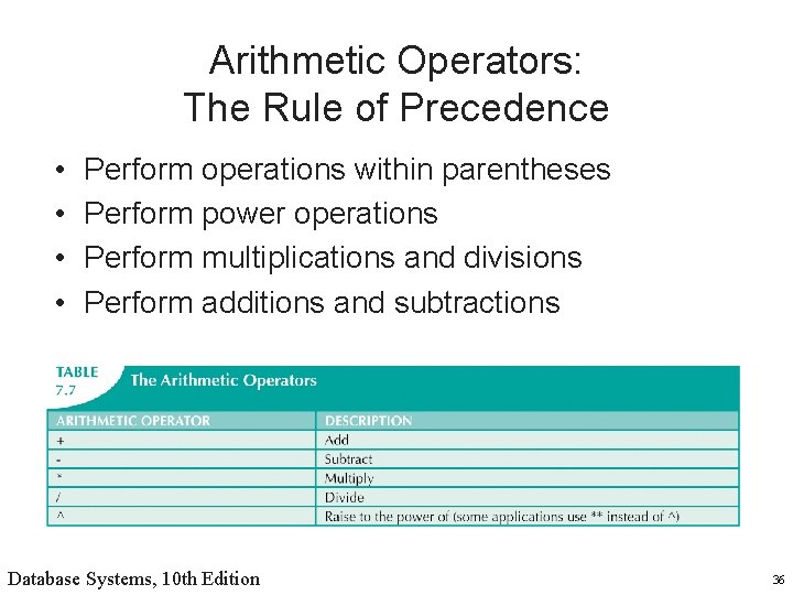 Arithmetic Operators: The Rule of Precedence • • Perform operations within parentheses Perform power