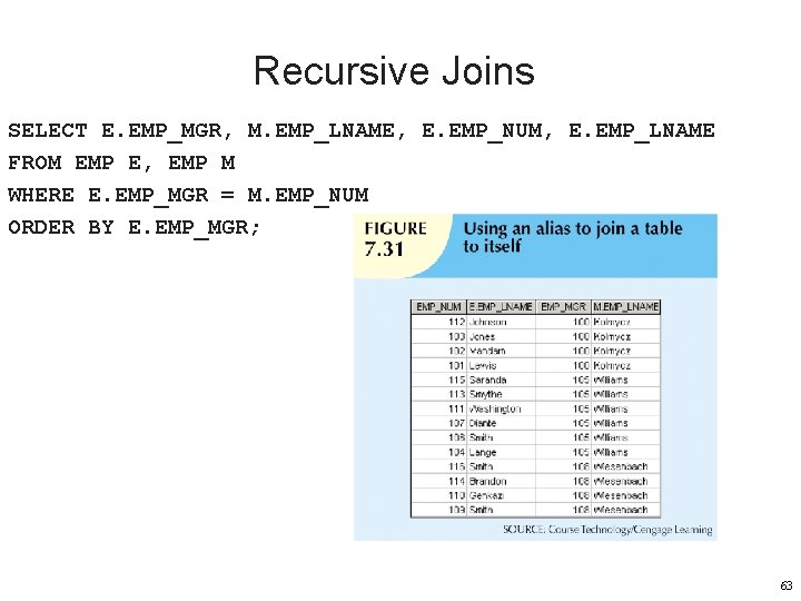 Recursive Joins SELECT E. EMP_MGR, M. EMP_LNAME, E. EMP_NUM, E. EMP_LNAME FROM EMP E,