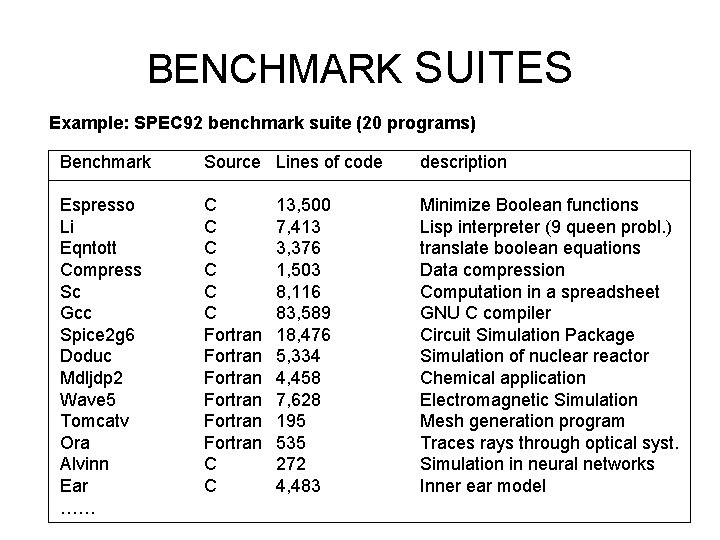 BENCHMARK SUITES Example: SPEC 92 benchmark suite (20 programs) Benchmark Source Lines of code