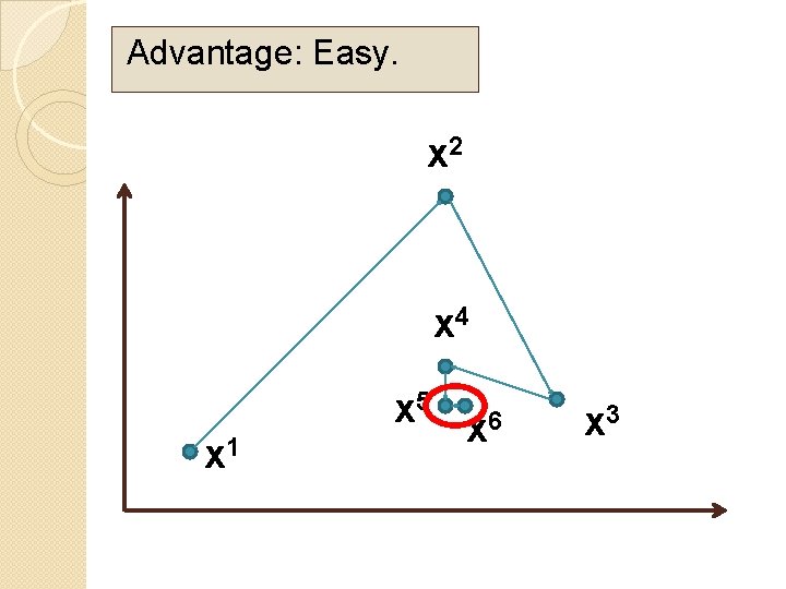 Advantage: Easy. x 2 x 4 x 1 x 5 x 6 x 3