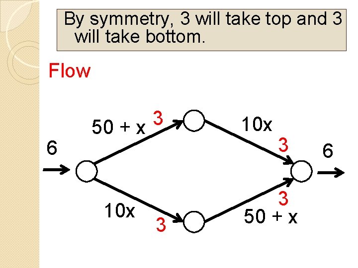 By symmetry, 3 will take top and 3 will take bottom. Flow 6 3