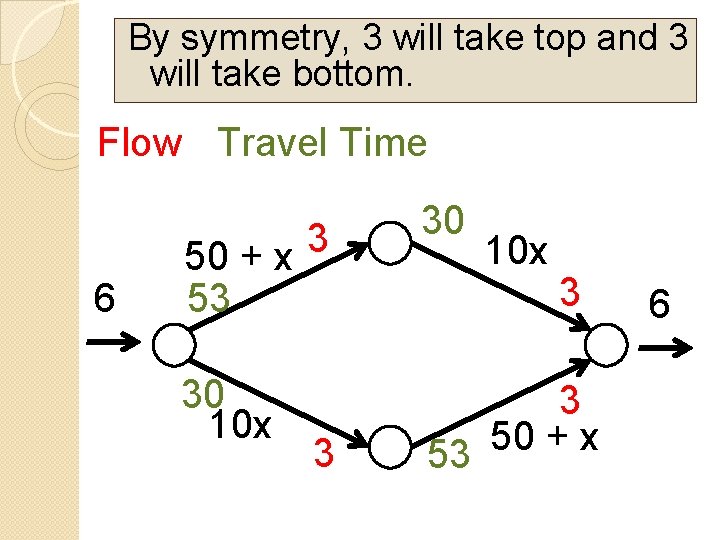 By symmetry, 3 will take top and 3 will take bottom. Flow Travel Time