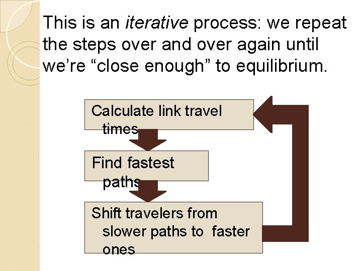 This is an iterative process: we repeat the steps over and over again until