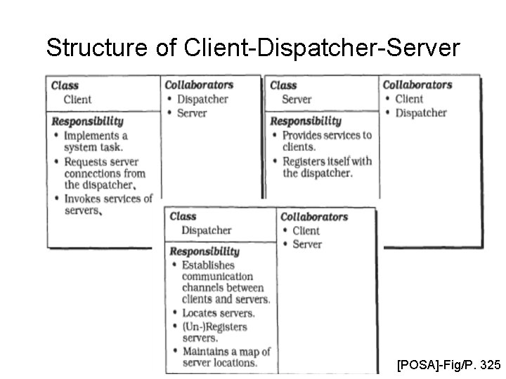 Structure of Client-Dispatcher-Server [POSA]-Fig/P. 325 