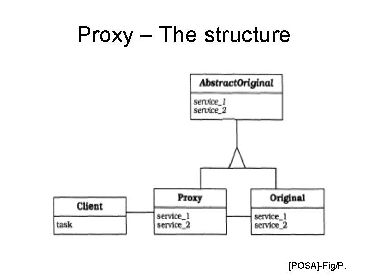 Proxy – The structure [POSA]-Fig/P. 