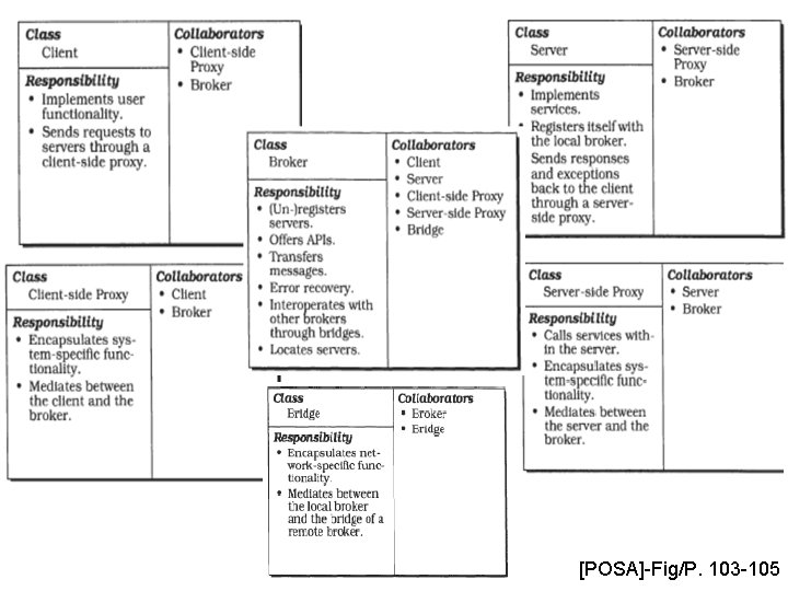 [POSA]-Fig/P. 103 -105 