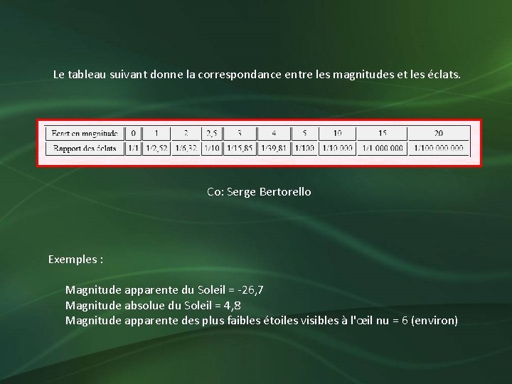 Le tableau suivant donne la correspondance entre les magnitudes et les éclats. Co: Serge
