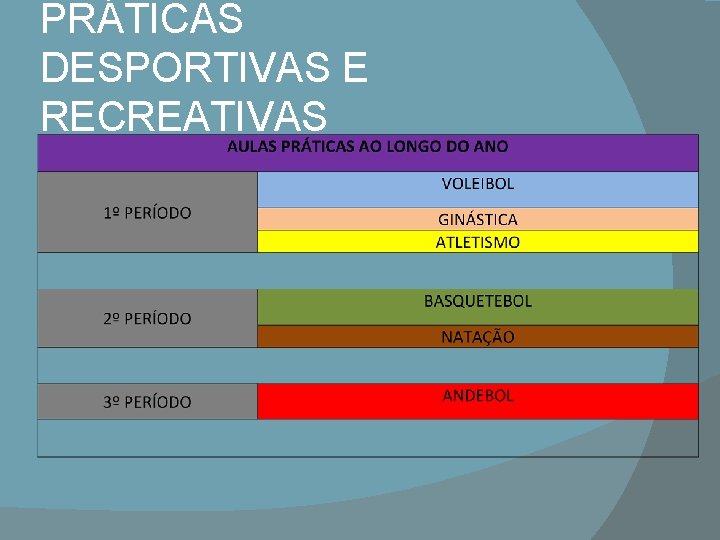 PRÁTICAS DESPORTIVAS E RECREATIVAS 