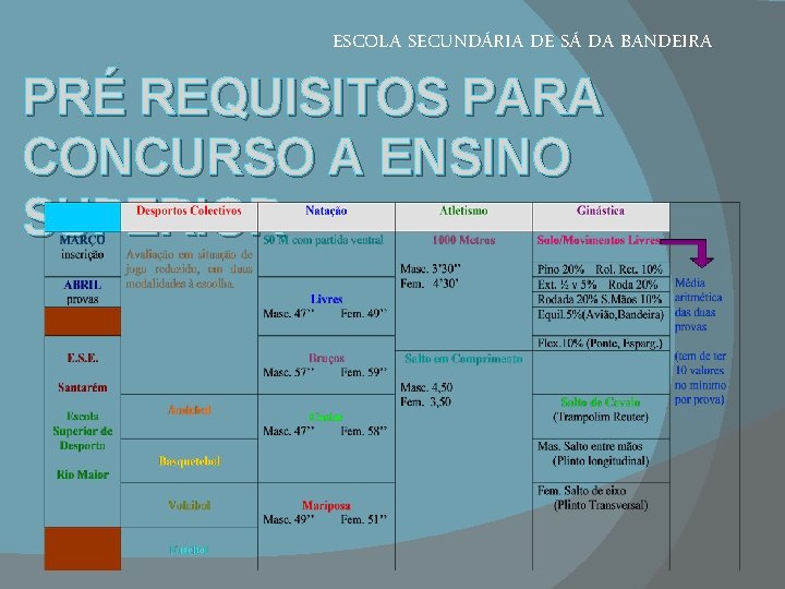 ESCOLA SECUNDÁRIA DE SÁ DA BANDEIRA PRÉ REQUISITOS PARA CONCURSO A ENSINO SUPERIOR 