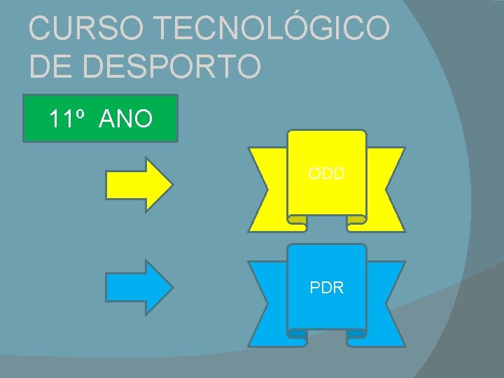 CURSO TECNOLÓGICO DE DESPORTO 11º ANO ODD PDR 