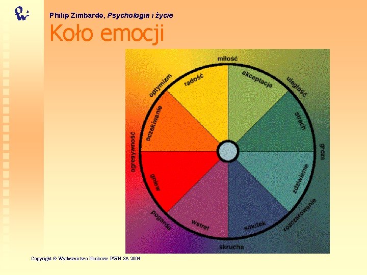 Philip Zimbardo, Psychologia i życie Koło emocji Copyright © Wydawnictwo Naukowe PWN SA 2004