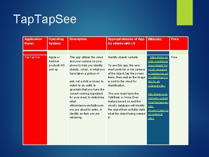 Tap. See Application Name: Operating System: Description Appropriateness of App Website: for clients with