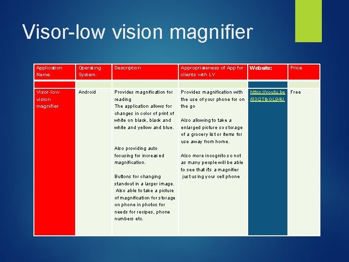 Visor-low vision magnifier Application Name: Operating System: Description Appropriateness of App for clients with