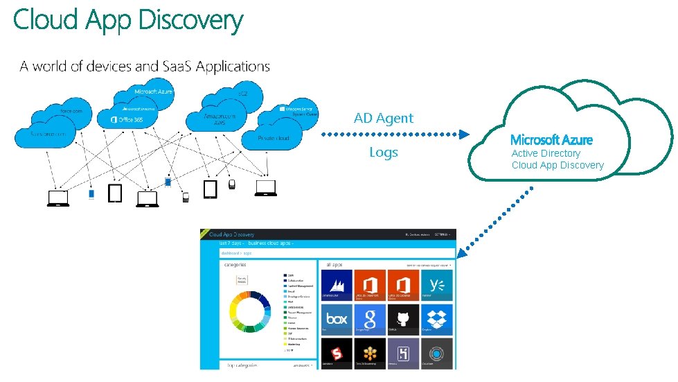 AD Agent Logs Active Directory Cloud App Discovery 