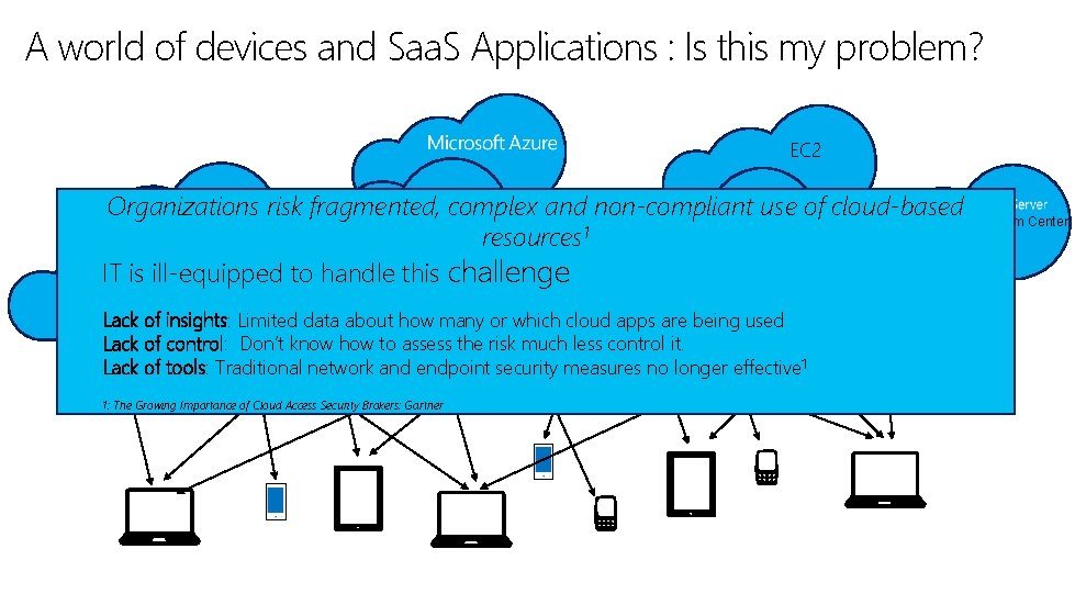 A world of devices and Saa. S Applications : Is this my problem? EC