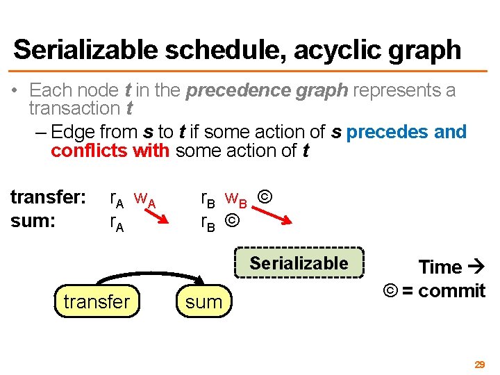 Serializable schedule, acyclic graph • Each node t in the precedence graph represents a