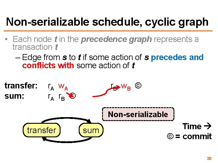 Non-serializable schedule, cyclic graph • Each node t in the precedence graph represents a