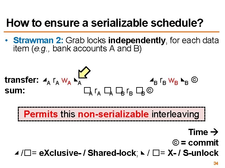 How to ensure a serializable schedule? • Strawman 2: Grab locks independently, for each