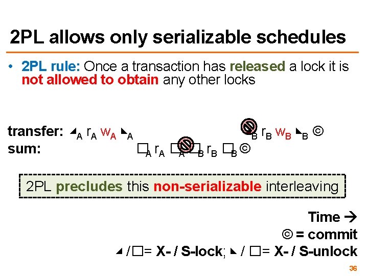 2 PL allows only serializable schedules • 2 PL rule: Once a transaction has