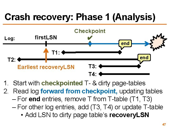 Crash recovery: Phase 1 (Analysis) Log: first. LSN Checkpoint ✔ end T 1: end