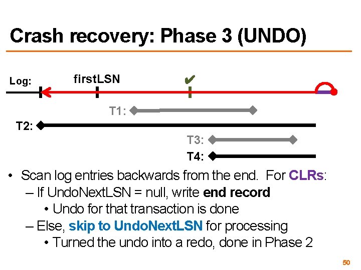 Crash recovery: Phase 3 (UNDO) Log: first. LSN ✔ T 1: T 2: T