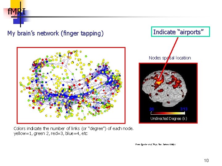 f. MRI My brain’s network (finger tapping) Indicate “airports” Nodes spatial location Undirected Degree