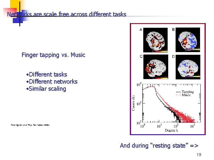 Networks are scale free across different tasks Finger tapping vs. Music • Different tasks