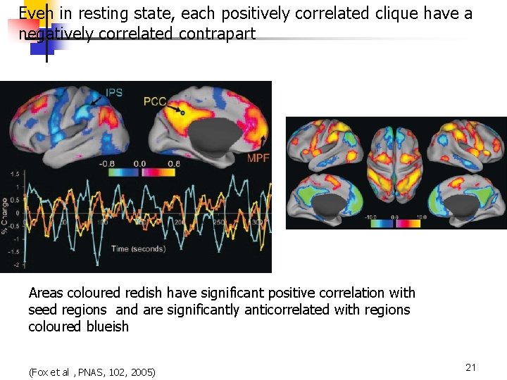 Even in resting state, each positively correlated clique have a negatively correlated contrapart Areas