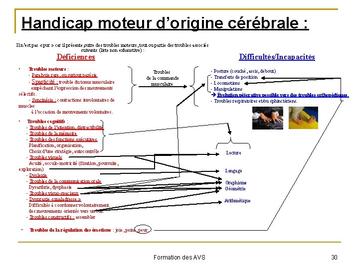 Handicap moteur d’origine cérébrale : Il n’est pas « pur » car il présente,