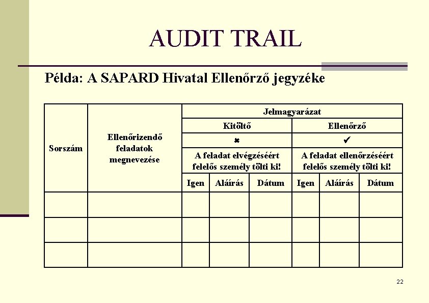 AUDIT TRAIL Példa: A SAPARD Hivatal Ellenőrző jegyzéke Jelmagyarázat Sorszám Ellenőrizendő feladatok megnevezése Kitöltő