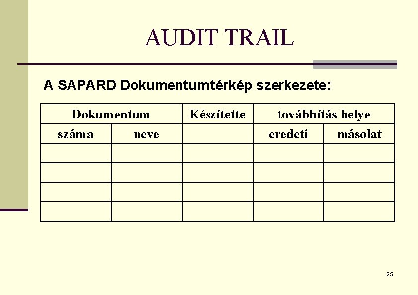 AUDIT TRAIL A SAPARD Dokumentum térkép szerkezete: Dokumentum száma neve Készítette továbbítás helye eredeti