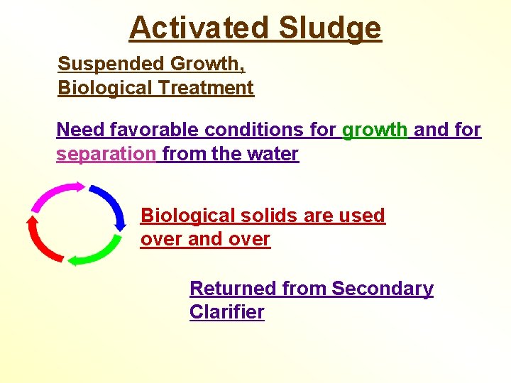 Activated Sludge Suspended Growth, Biological Treatment Need favorable conditions for growth and for separation