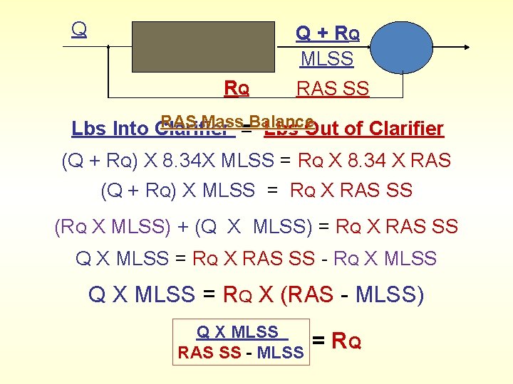 Q Q + RQ MLSS RQ RAS SS RAS Mass=Balance Lbs Into Clarifier Lbs