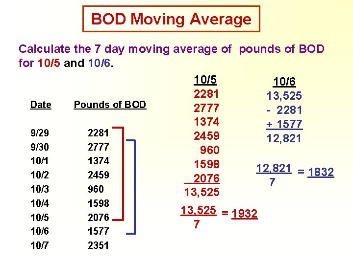 BOD Moving Average Calculate the 7 day moving average of pounds of BOD for