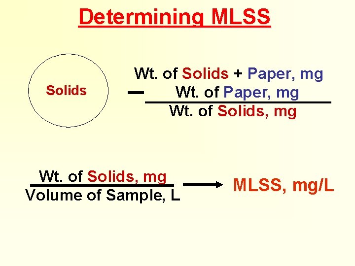 Determining MLSS Solids Wt. of Solids + Paper, mg Wt. of Solids, mg Volume