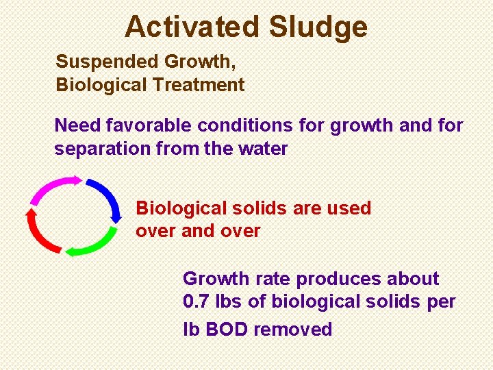 Activated Sludge Suspended Growth, Biological Treatment Need favorable conditions for growth and for separation