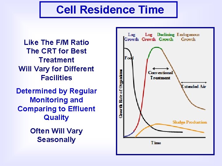 Cell Residence Time Like The F/M Ratio The CRT for Best Treatment Will Vary