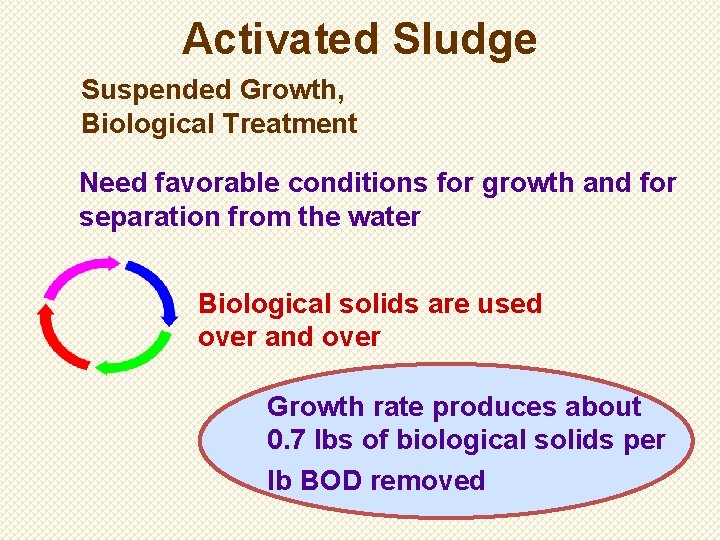 Activated Sludge Suspended Growth, Biological Treatment Need favorable conditions for growth and for separation