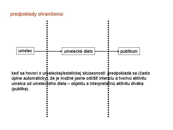 predpoklady ohraničenia: umelecké dielo publikum keď sa hovorí o umeleckej/estetickej skúsesnosti: predpokladá sa (často
