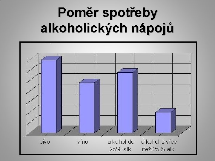 Poměr spotřeby alkoholických nápojů 