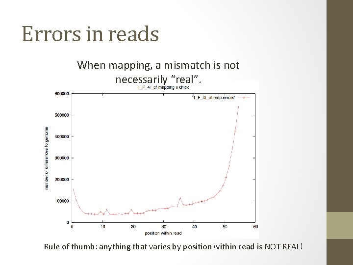 Errors in reads When mapping, a mismatch is not necessarily “real”. Rule of thumb: