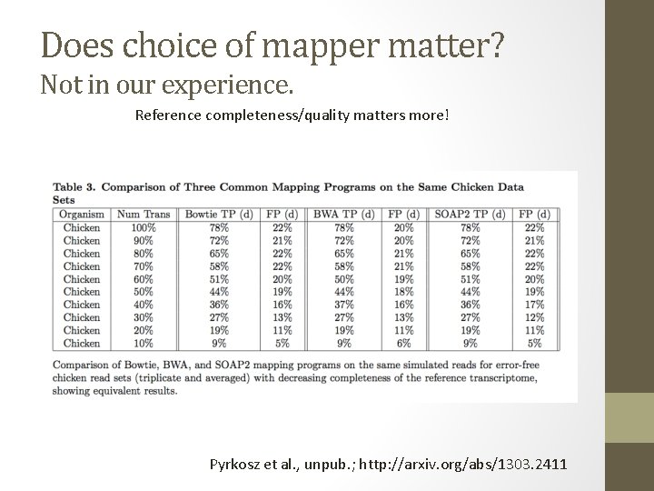 Does choice of mapper matter? Not in our experience. Reference completeness/quality matters more! Pyrkosz