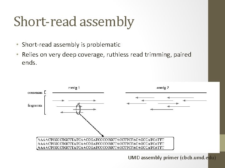 Short-read assembly • Short-read assembly is problematic • Relies on very deep coverage, ruthless