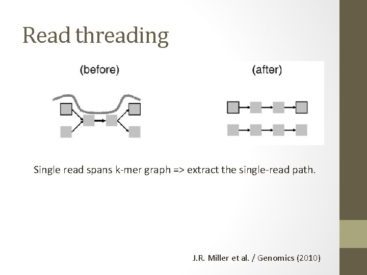 Read threading Single read spans k-mer graph => extract the single-read path. J. R.