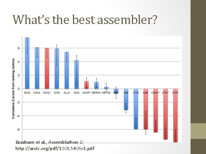 What’s the best assembler? Bradnam et al. , Assemblathon 2: http: //arxiv. org/pdf/1301. 5406